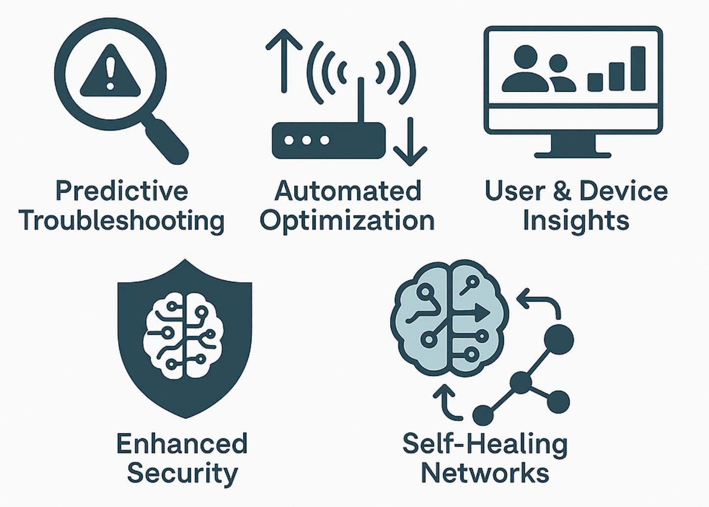 AIML AI/ML for Wi-Fi: Smarter, Faster, More Reliable Connectivity - World Wide WiFi Experts®