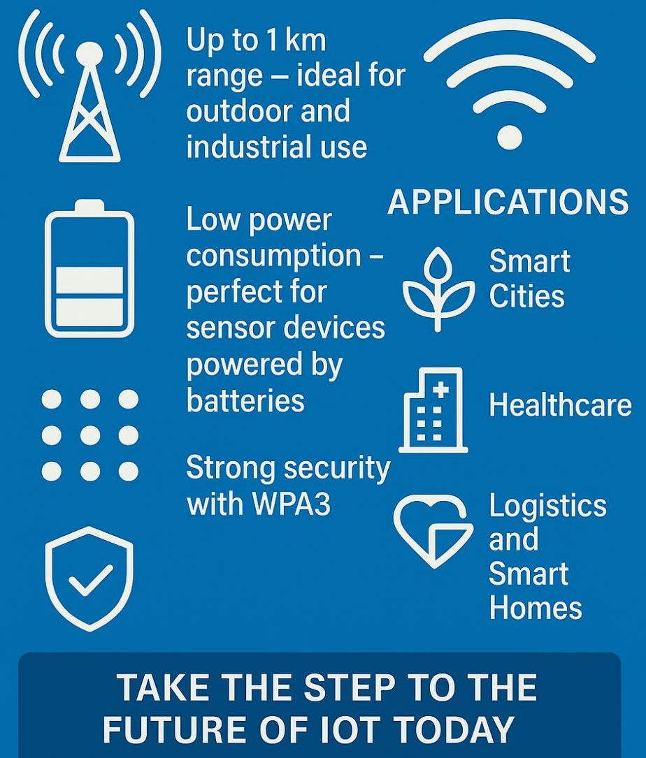 HaLow Wi-Fi HaLow (802.11ah) – The Next Standard for Low-Power IoT - World Wide WiFi Experts®