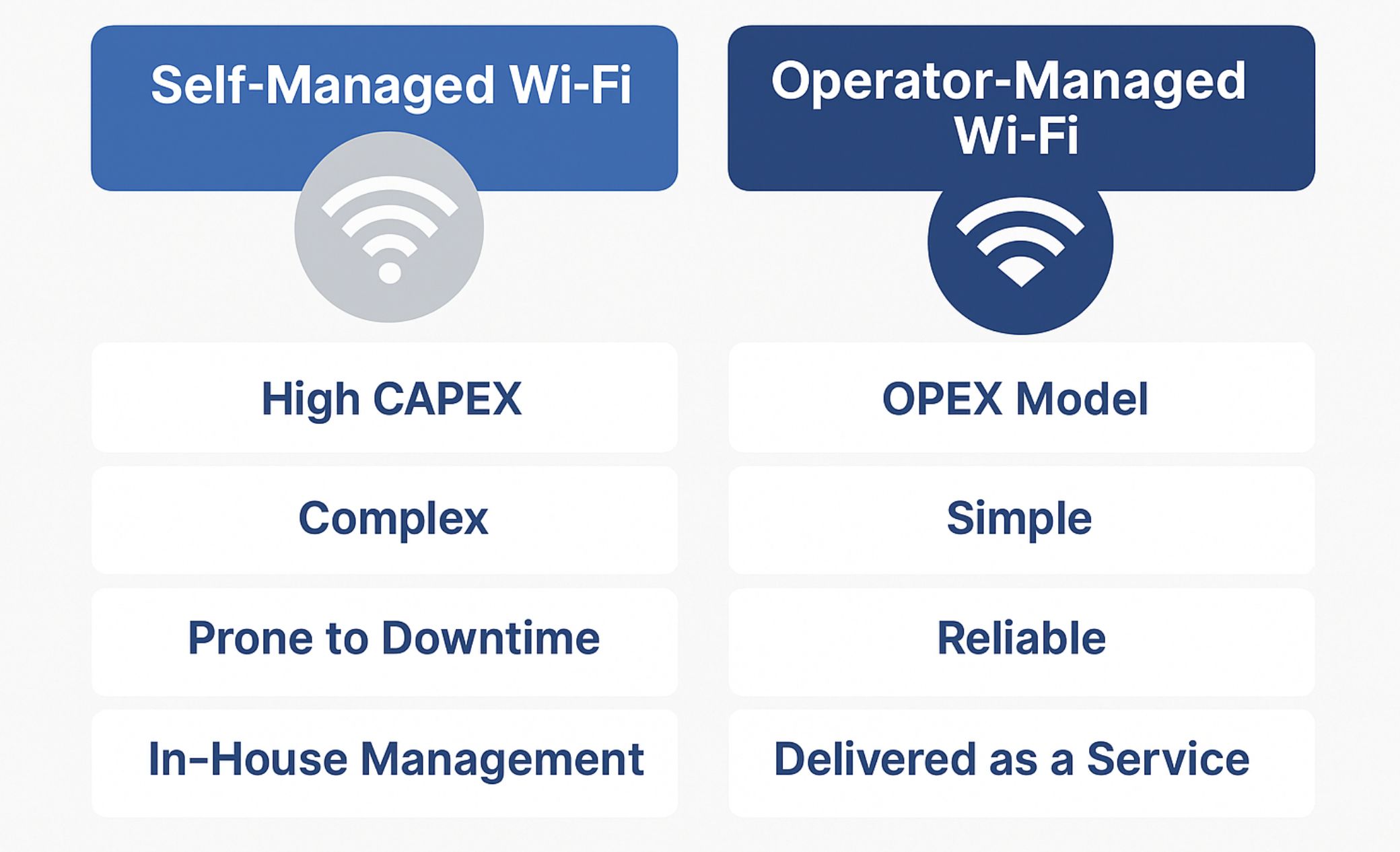 Operator-Managed_Wi-Fi_17082025 Operator Managed Wi-Fi - Reliable, Scalable, and Hassle-Free Connectivity! - World Wide WiFi Experts®