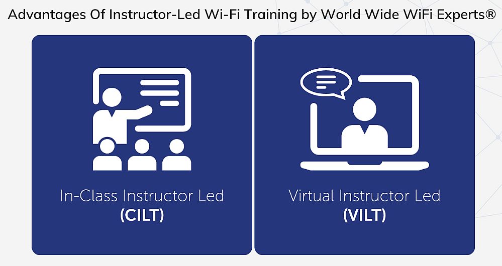 CILT_VILT_Q Bad Wi-Fi Solutions - World Wide WiFi Experts®