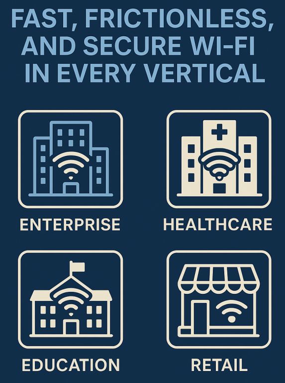 Every_vertical Fast, Frictionless, and Secure Wi-Fi in Every Vertical - World Wide WiFi Experts®