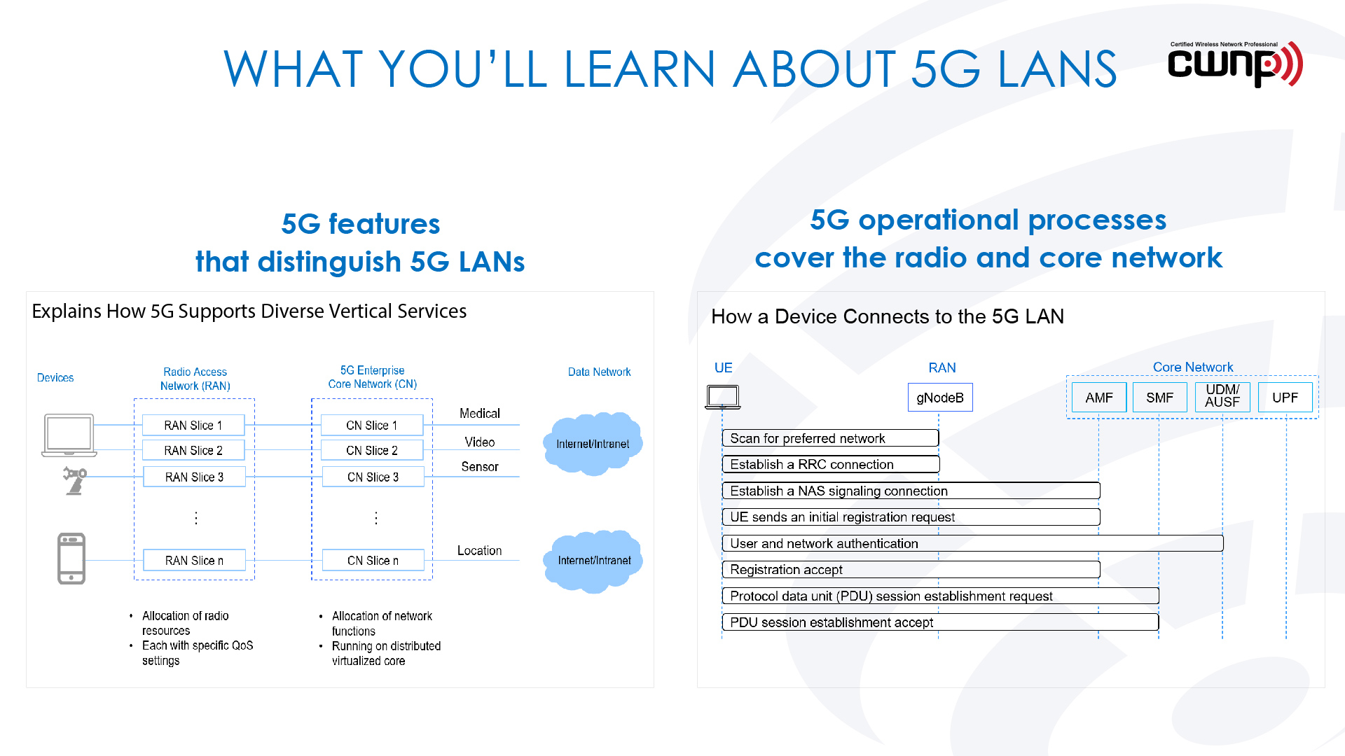 WWWE-expanding-your-technical-expertise-with-5g-lan-certification-11 image WWWE expanding your technical expertise with 5g lan certification 11