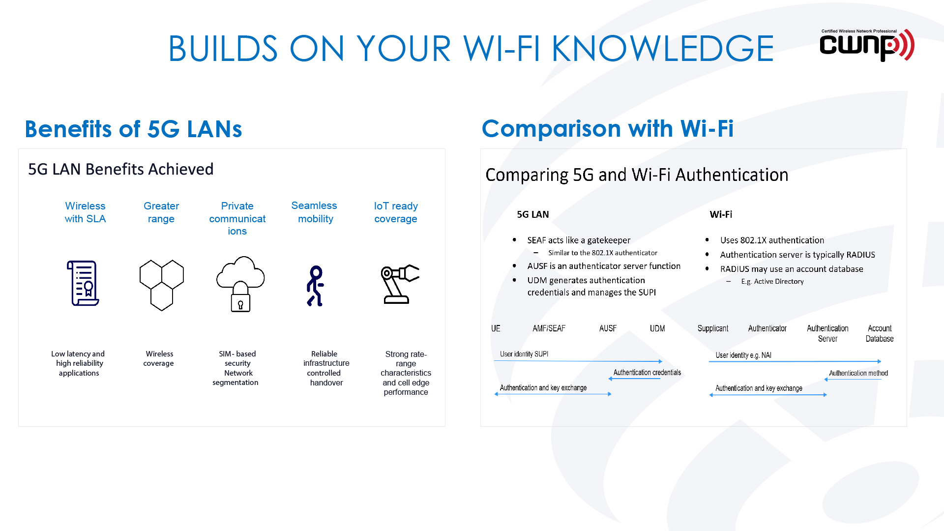 WWWE-expanding-your-technical-expertise-with-5g-lan-certification-12 image WWWE expanding your technical expertise with 5g lan certification 12